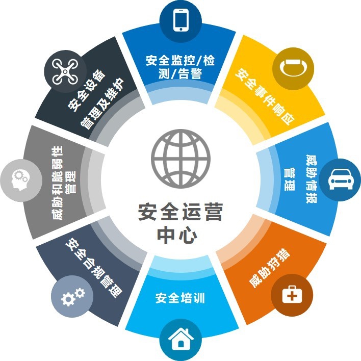 安全运营中心为何突然打折?背后原因揭秘! 第2张 安全运营中心为何突然打折?背后原因揭秘! 第2张