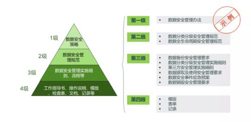 数据安全管理怎么做?企业数据安全管理有哪些具体措施 第1张 数据安全管理怎么做?企业数据安全管理有哪些具体措施 第1张