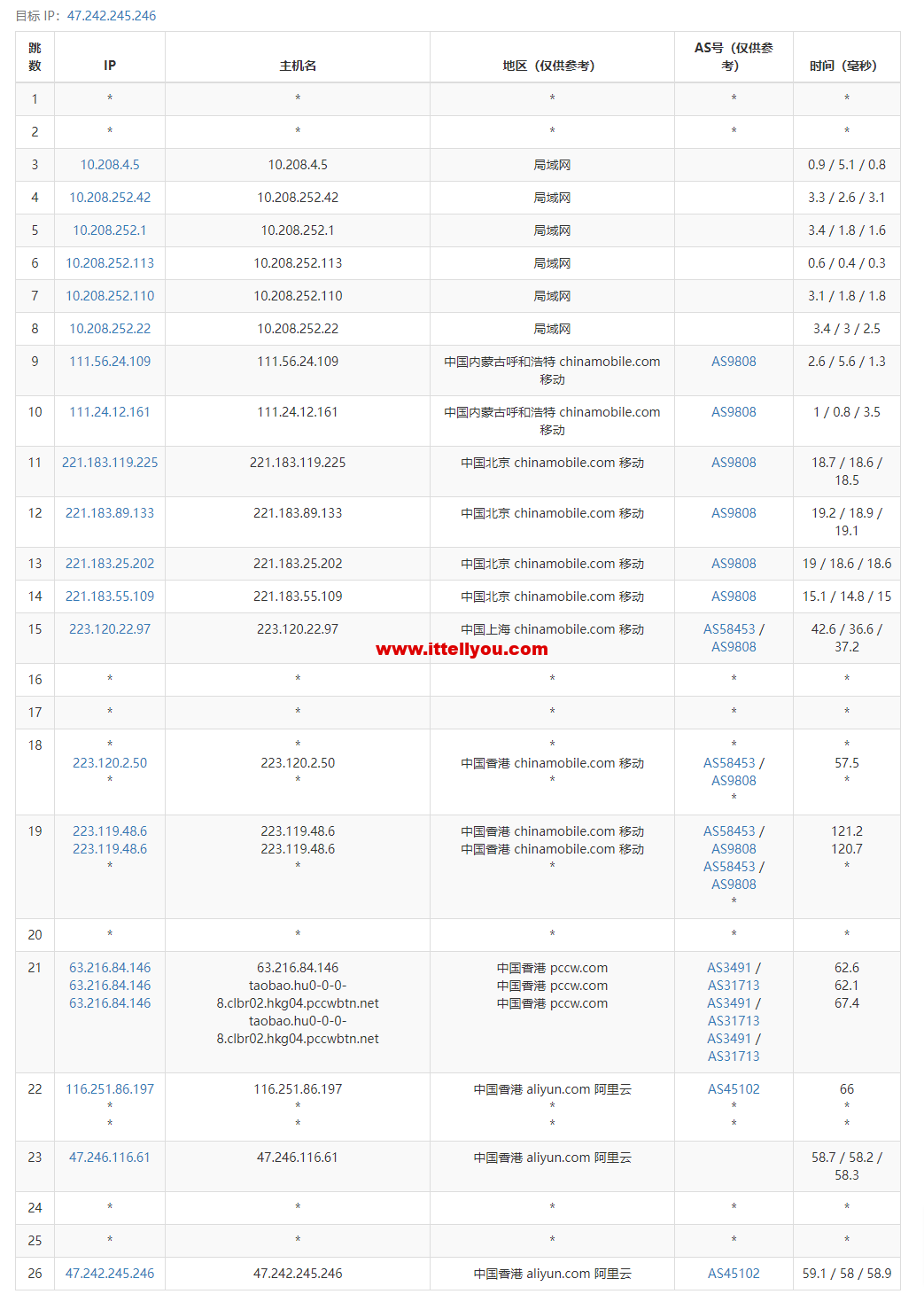 阿里云英国伦敦轻量应用服务器测评,解锁TikTok/AI,建议网络中转