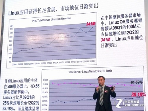 ibm 服务器论坛探讨,IBM服务器技术发展如何引领行业趋势? 第1张 ibm 服务器论坛探讨,IBM服务器技术发展如何引领行业趋势? 第1张