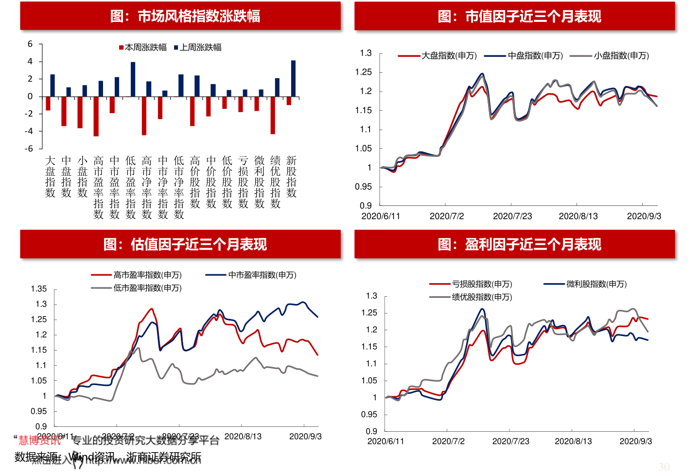 股市大数据分析究竟需要哪些关键数据元素与工具? 第2张 股市大数据分析究竟需要哪些关键数据元素与工具? 第2张
