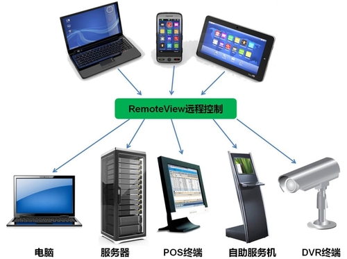 虚拟主机可以远程控制么