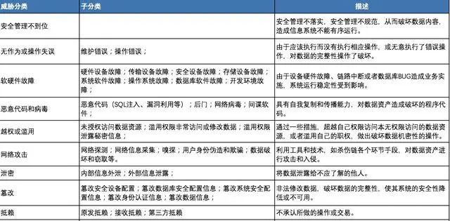 安全风险辨识数据分析如何更精准地提升企业安全生产管理水平? 第2张 安全风险辨识数据分析如何更精准地提升企业安全生产管理水平? 第2张