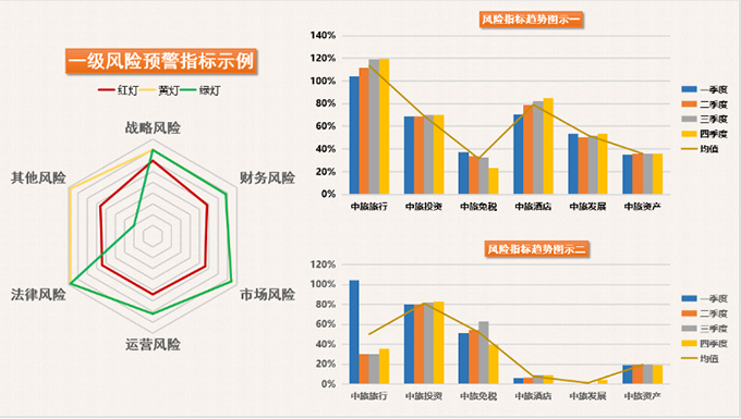 安全风险辨识数据分析如何更精准地提升企业安全生产管理水平? 第1张 安全风险辨识数据分析如何更精准地提升企业安全生产管理水平? 第1张