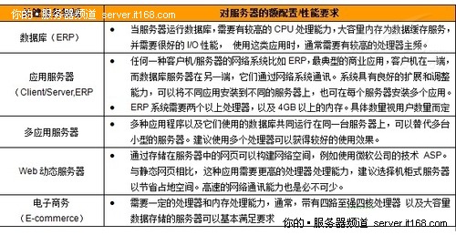 虚拟主机服务器配置参数有哪些关键点？如何优化服务器性能？