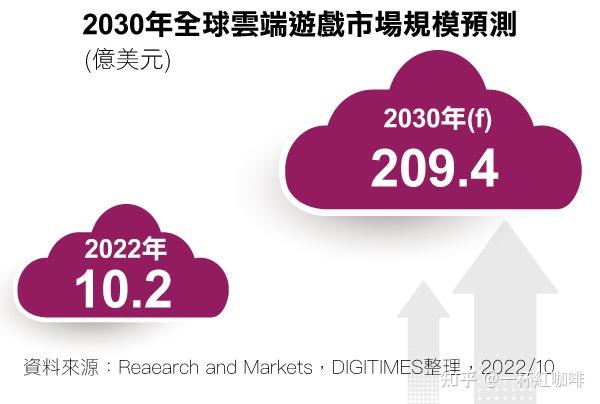 云虚拟主机美国市场规模