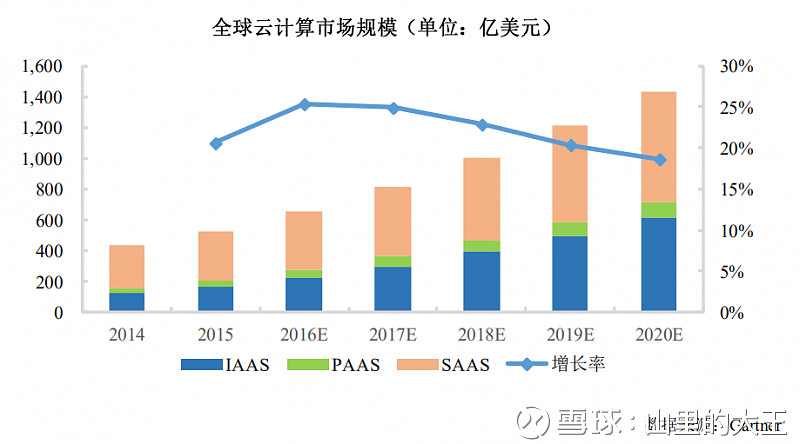 云虚拟主机美国市场规模 第3张 云虚拟主机美国市场规模 第3张