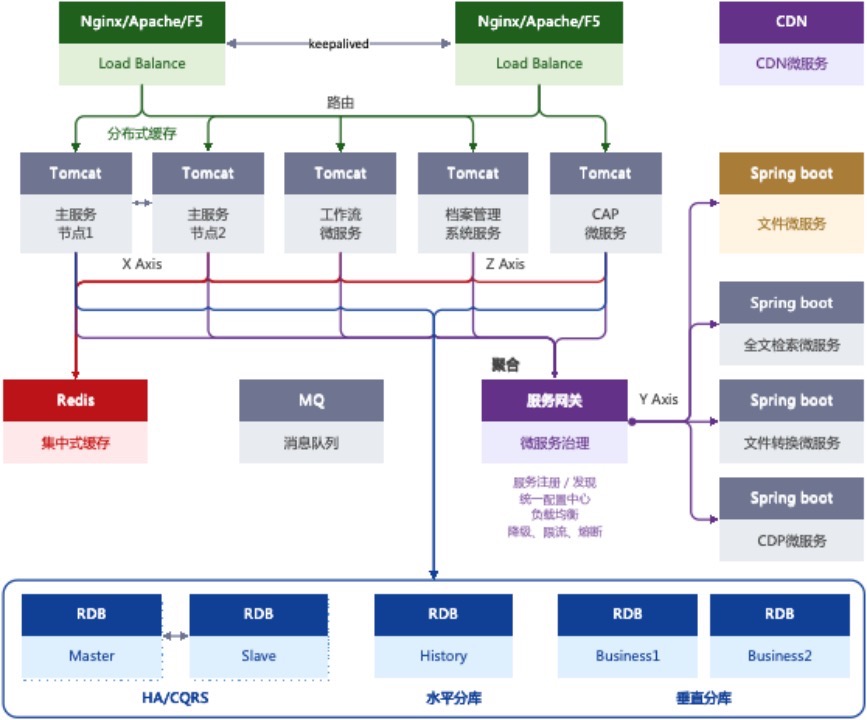 域控服务器在组织架构中扮演何种关键角色? 第2张 域控服务器在组织架构中扮演何种关键角色? 第2张