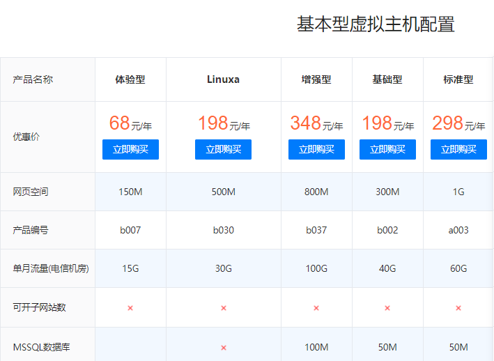 锦州虚拟主机套餐多少钱 第3张 锦州虚拟主机套餐多少钱 第3张