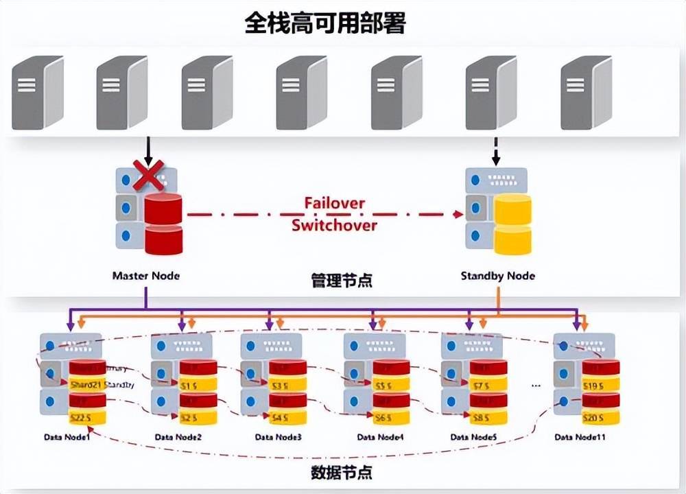数据节点服务器，究竟如何高效运行，保障数据安全与稳定？