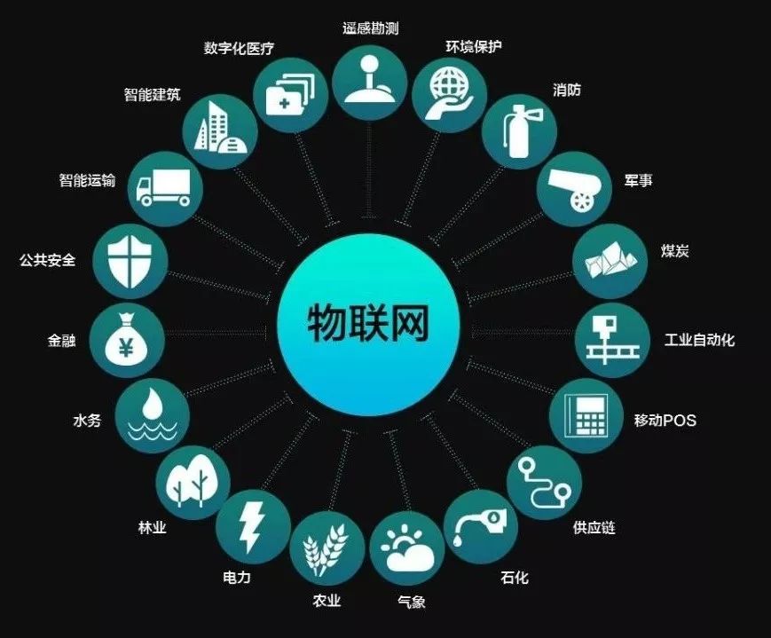 物联网发展趋势分析,未来科技浪潮将如何颠覆我们的生活? 第3张 物联网发展趋势分析,未来科技浪潮将如何颠覆我们的生活? 第3张
