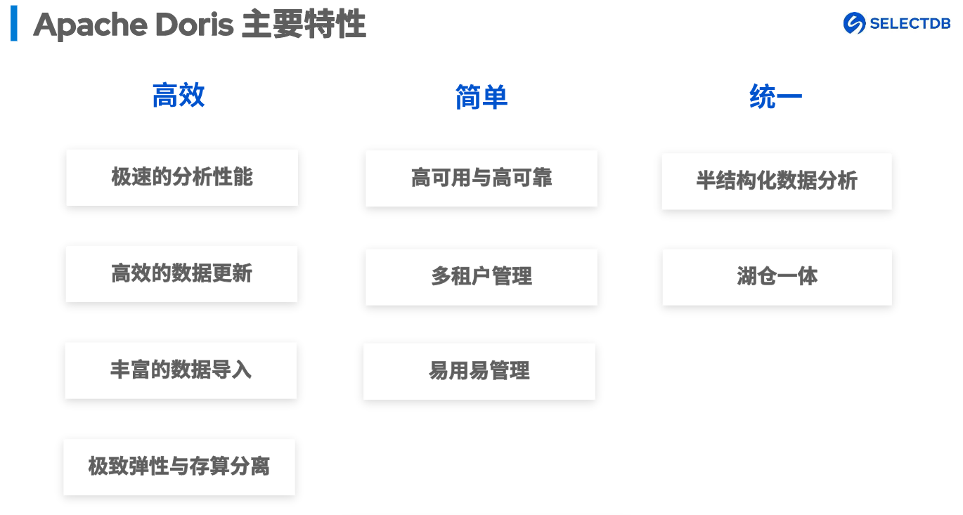 分析型数据库究竟有何独特之处?揭秘其核心功能和应用场景? 第3张 分析型数据库究竟有何独特之处?揭秘其核心功能和应用场景? 第3张