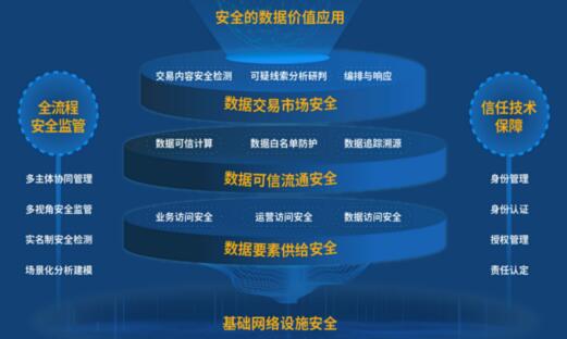 数据安全方案怎么设计?企业数据安全体系建设有哪些核心要点 第2张 数据安全方案怎么设计?企业数据安全体系建设有哪些核心要点 第2张