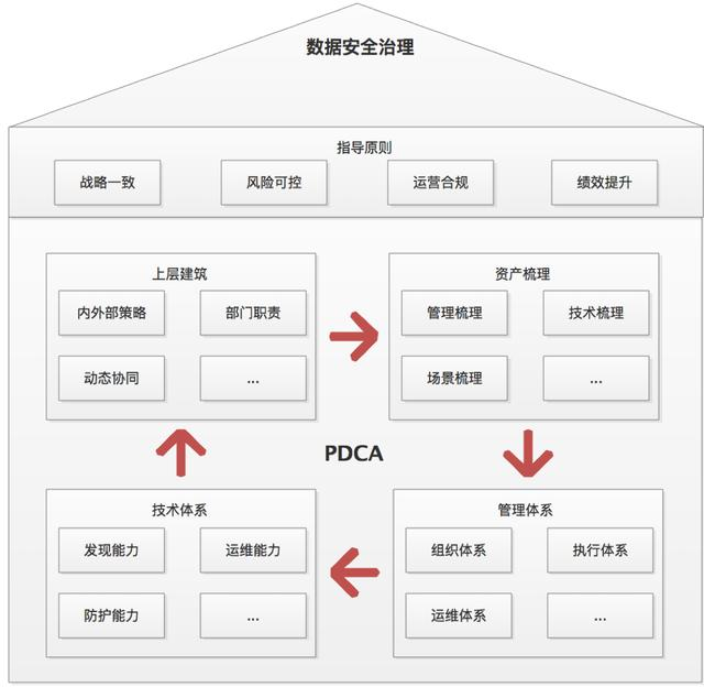 数据安全方案怎么设计?企业数据安全体系建设有哪些核心要点 第3张 数据安全方案怎么设计?企业数据安全体系建设有哪些核心要点 第3张