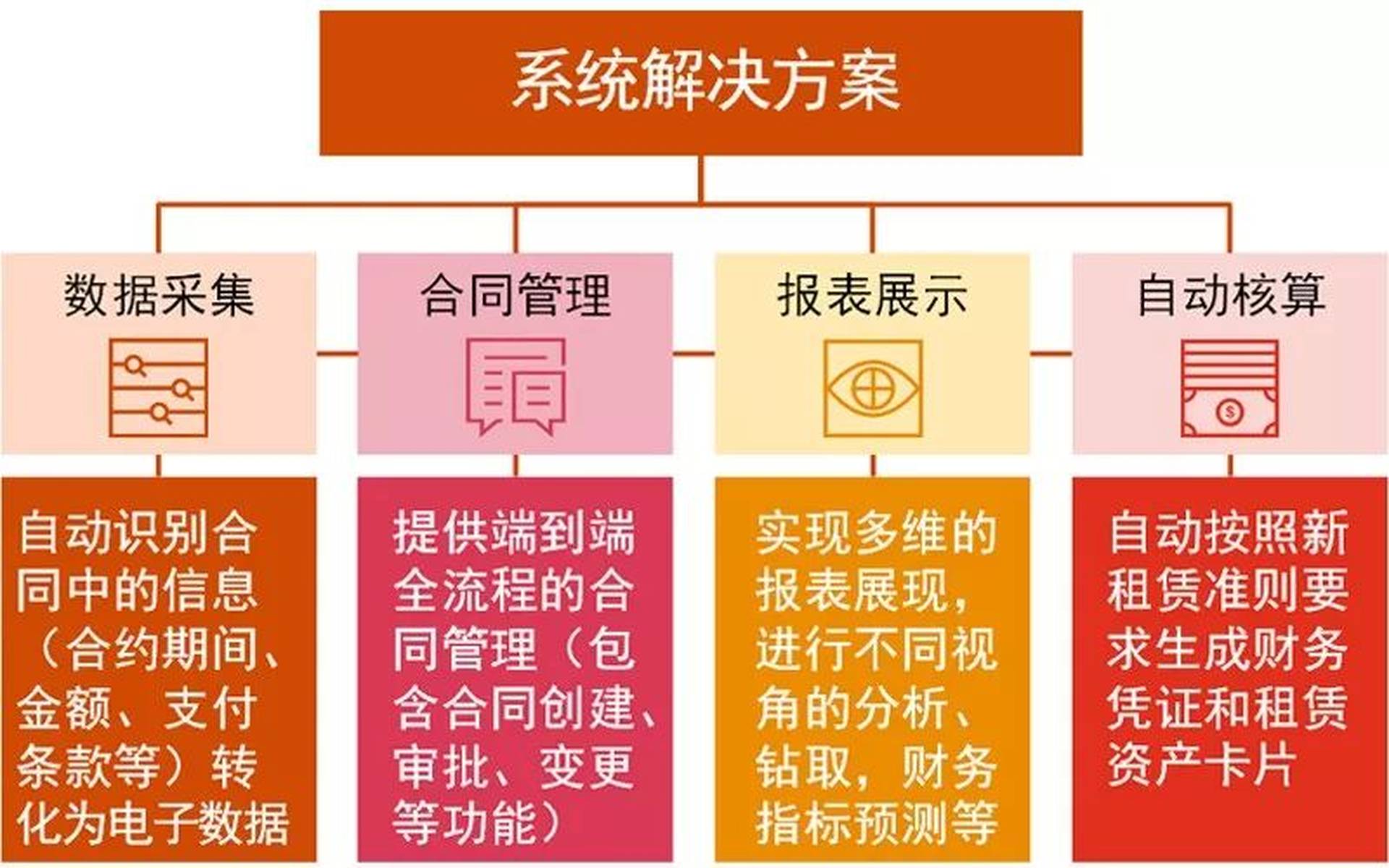 如何找到最契合现阶段业务的租用方案?,租用方案怎么选 第2张 如何找到最契合现阶段业务的租用方案?,租用方案怎么选 第2张