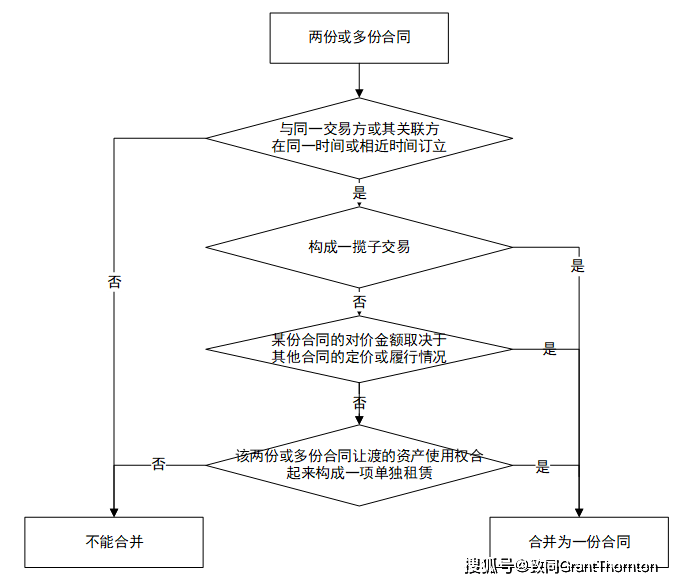 如何找到最契合现阶段业务的租用方案?,租用方案怎么选 第1张 如何找到最契合现阶段业务的租用方案?,租用方案怎么选 第1张