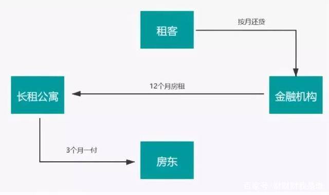 如何找到最契合现阶段业务的租用方案?,租用方案怎么选 第3张 如何找到最契合现阶段业务的租用方案?,租用方案怎么选 第3张