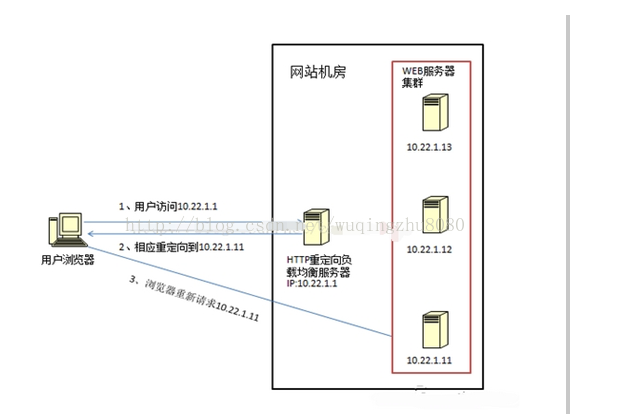 如何高效实现web网站负载均衡的最佳策略及方法探讨? 第1张 如何高效实现web网站负载均衡的最佳策略及方法探讨? 第1张