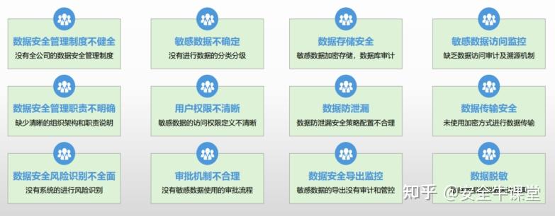 数据安全涉及哪些方面?企业数据安全防护措施有哪些 第2张 数据安全涉及哪些方面?企业数据安全防护措施有哪些 第2张