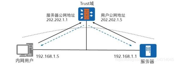 分片报文的NAT转换,技术原理及实际应用中的疑问点有哪些? 第3张 分片报文的NAT转换,技术原理及实际应用中的疑问点有哪些? 第3张
