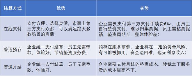为什么业务风险越高,安全投入预算越高?如何优化预算分配? 第2张 为什么业务风险越高,安全投入预算越高?如何优化预算分配? 第2张