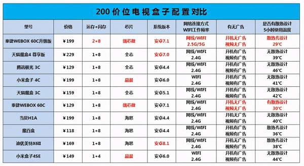 天猫魔盒域名是什么,天猫魔盒域名怎么设置 第2张 天猫魔盒域名是什么,天猫魔盒域名怎么设置 第2张