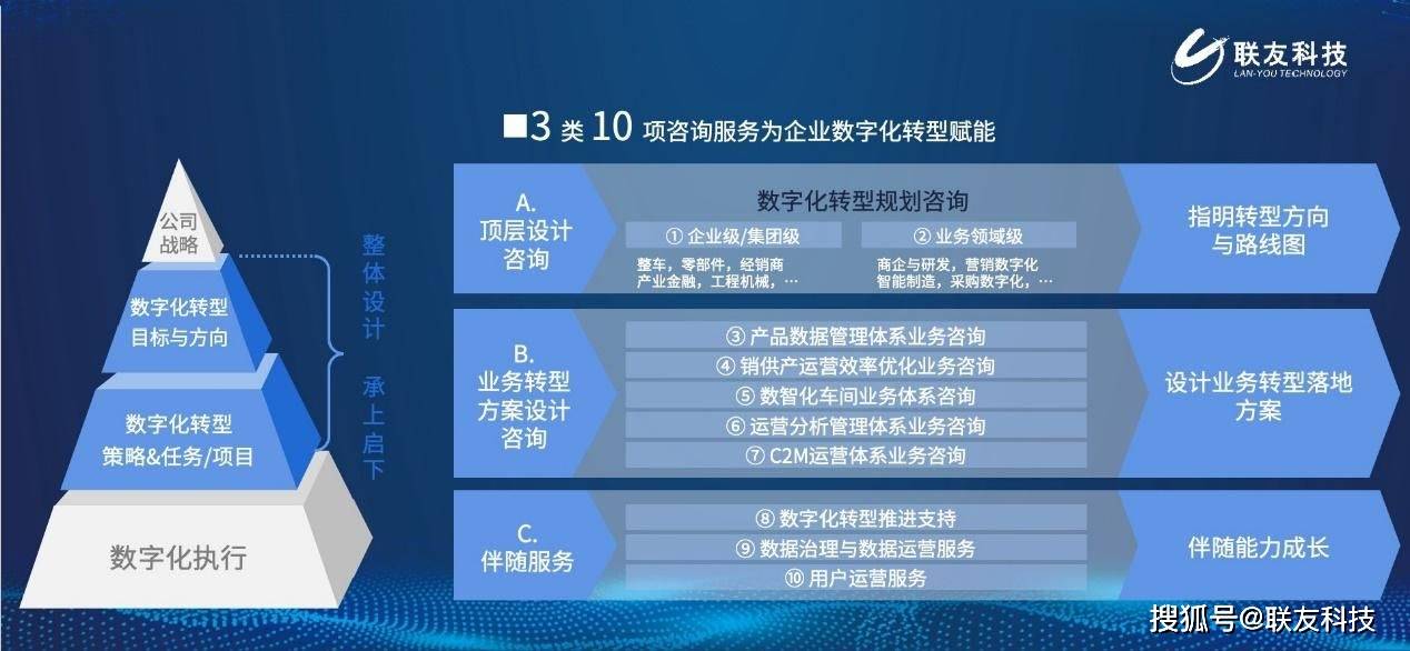 分析型数据库是,企业决策的关键支撑,它如何定义大数据时代的数据处理革命? 第1张 分析型数据库是,企业决策的关键支撑,它如何定义大数据时代的数据处理革命? 第1张