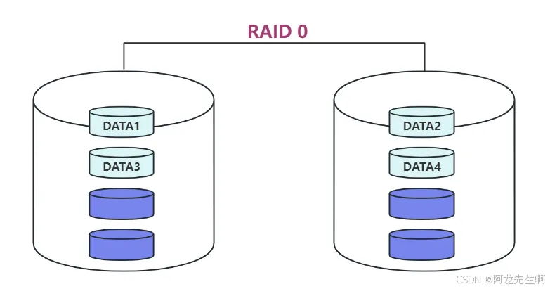 服务器RAID1和RAID5有什么区别,RAID1和RAID5哪个好 第3张 服务器RAID1和RAID5有什么区别,RAID1和RAID5哪个好 第3张