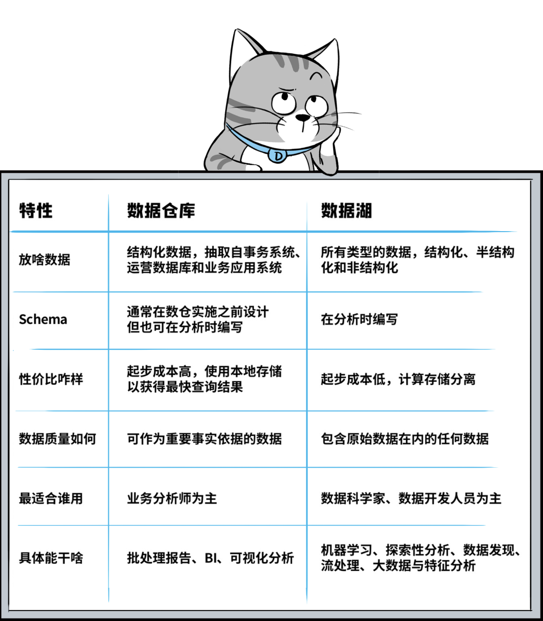 数据仓库技术选型怎么选?主流数据仓库技术对比 第2张 数据仓库技术选型怎么选?主流数据仓库技术对比 第2张