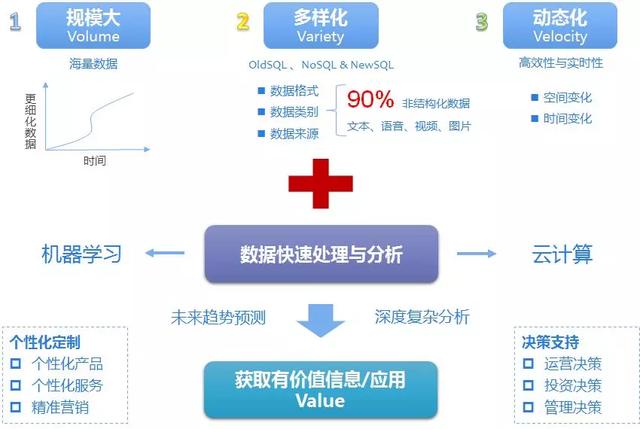 分析型数据库是,企业决策的关键支撑,它如何定义大数据时代的数据处理革命? 第2张 分析型数据库是,企业决策的关键支撑,它如何定义大数据时代的数据处理革命? 第2张