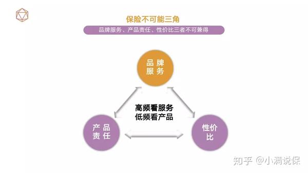 如何平衡预算、稳定性与售后服务三者关系,哪个更重要? 第3张 如何平衡预算、稳定性与售后服务三者关系,哪个更重要? 第3张