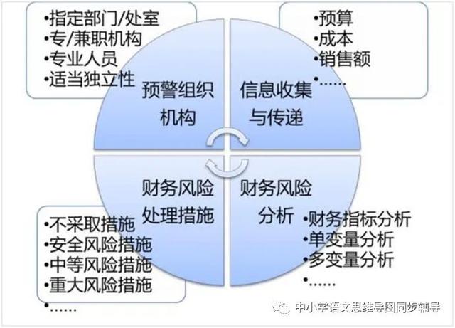 业务风险越高,安全预算越高吗?,企业安全预算如何规划? 第2张 业务风险越高,安全预算越高吗?,企业安全预算如何规划? 第2张