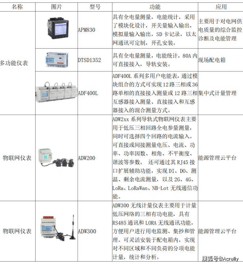 如何把夜间故障响应时效作为询价条件?,怎么操作 第1张 如何把夜间故障响应时效作为询价条件?,怎么操作 第1张
