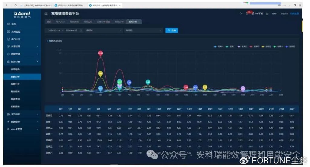如何把夜间故障响应时效作为询价条件?,怎么操作 第3张 如何把夜间故障响应时效作为询价条件?,怎么操作 第3张