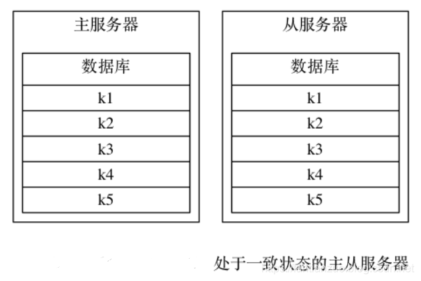 服务器数据库文件扩展名有哪些?如何正确识别和选择? 第1张 服务器数据库文件扩展名有哪些?如何正确识别和选择? 第1张