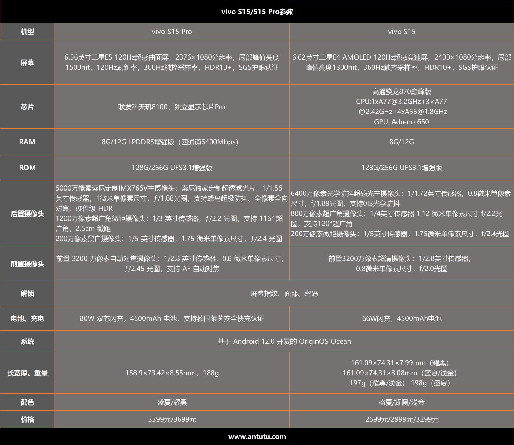 S75配置怎么样,S75配置参数值得买吗? 第2张 S75配置怎么样,S75配置参数值得买吗? 第2张