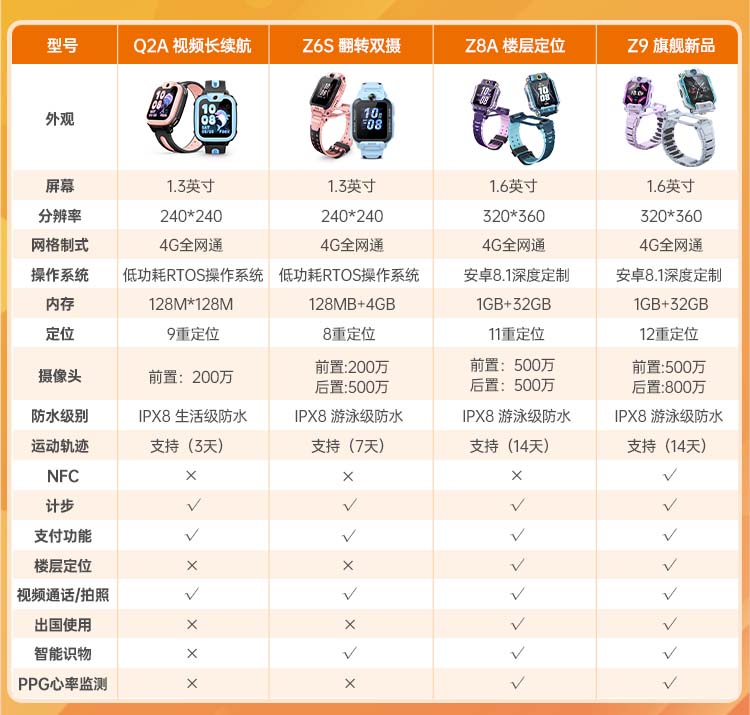 S75配置怎么样,S75配置参数值得买吗? 第3张 S75配置怎么样,S75配置参数值得买吗? 第3张