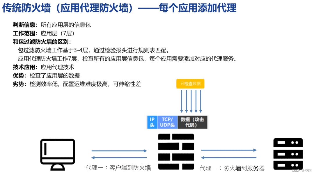 应用程序防火墙是什么?应用程序防火墙怎么配置 第1张 应用程序防火墙是什么?应用程序防火墙怎么配置 第1张