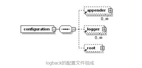 logback多环境配置怎么配置,有哪些配置方法 第1张 logback多环境配置怎么配置,有哪些配置方法 第1张