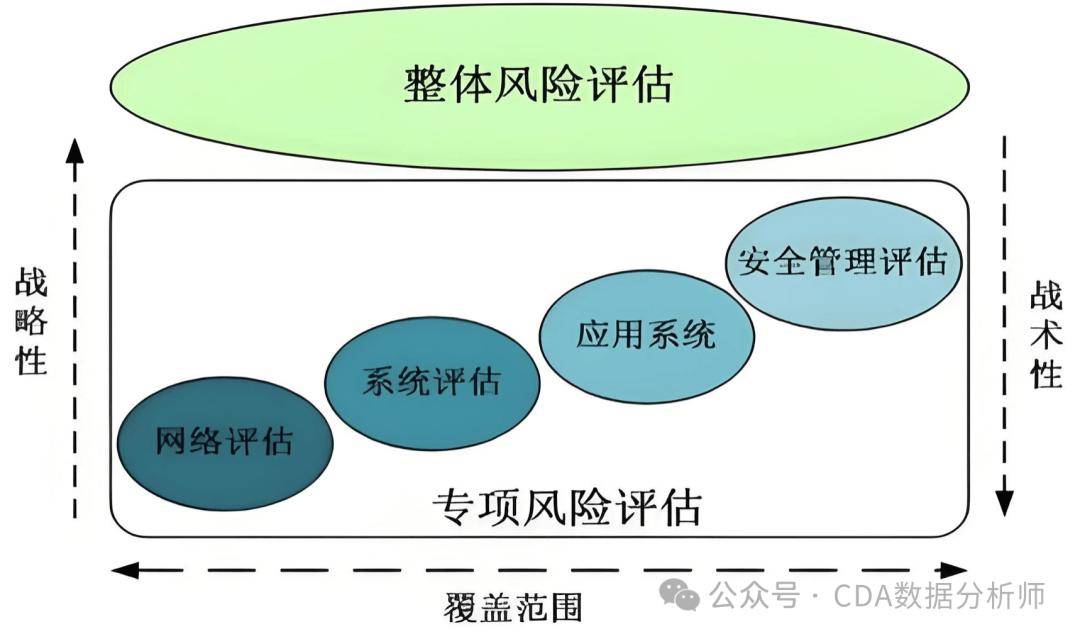 如何在企业中有效建立安全风险评估数据库?挑战与最佳实践解析? 第1张 如何在企业中有效建立安全风险评估数据库?挑战与最佳实践解析? 第1张