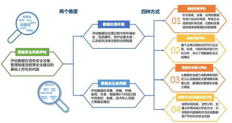 如何在企业中有效建立安全风险评估数据库?挑战与最佳实践解析? 第3张 如何在企业中有效建立安全风险评估数据库?挑战与最佳实践解析? 第3张