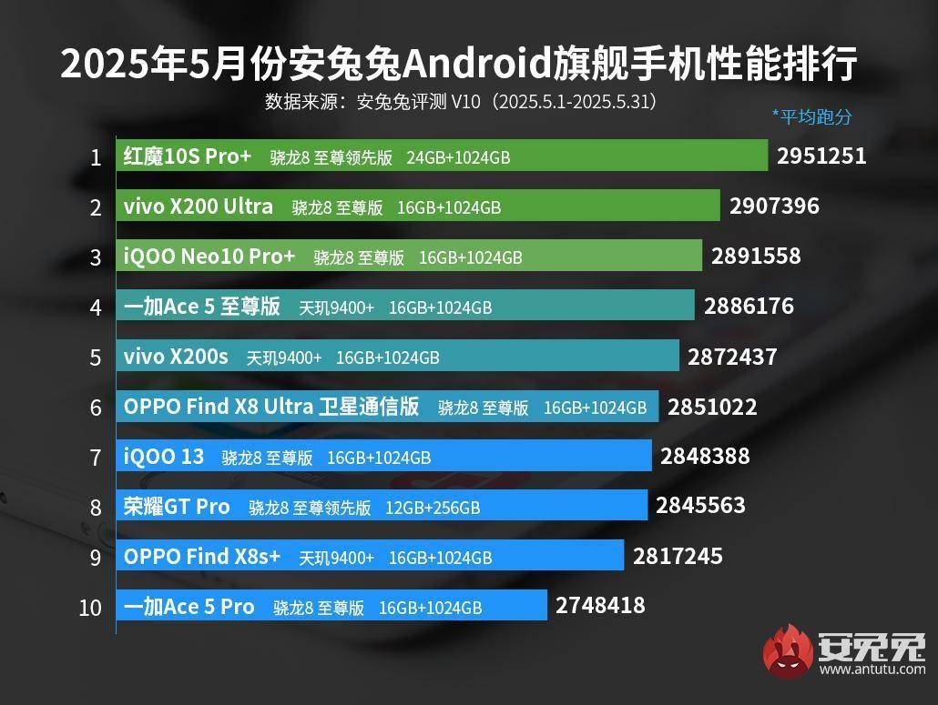 如何提高手机配置?,手机配置提升有哪些方法 第1张 如何提高手机配置?,手机配置提升有哪些方法 第1张