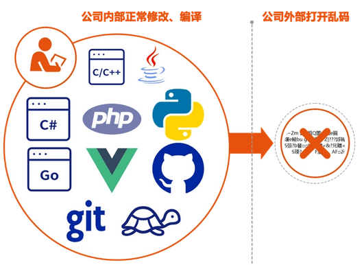 源代码上传至云虚拟主机,如何确保安全和高效运行? 第1张 源代码上传至云虚拟主机,如何确保安全和高效运行? 第1张