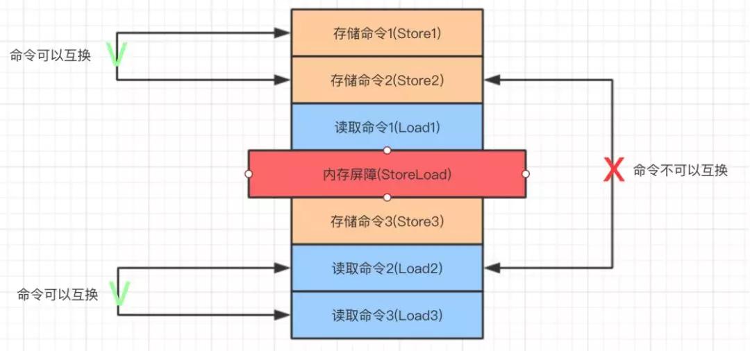操作线程安全为何出错?多线程并发安全最佳实践 第2张 操作线程安全为何出错?多线程并发安全最佳实践 第2张