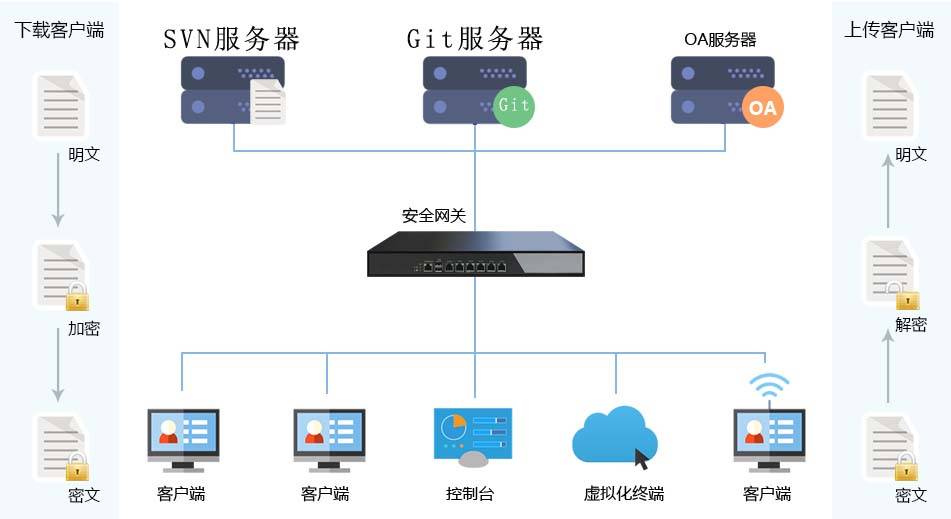 源代码上传至云虚拟主机,如何确保安全和高效运行? 第2张 源代码上传至云虚拟主机,如何确保安全和高效运行? 第2张