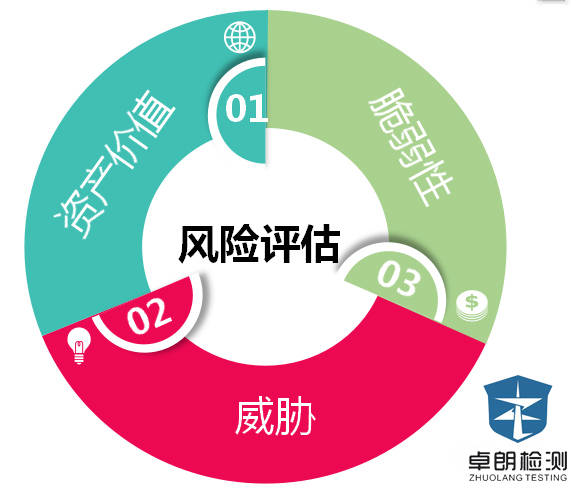 安全风险评估办法中,如何确保风险评估的准确性和全面性? 第1张 安全风险评估办法中,如何确保风险评估的准确性和全面性? 第1张