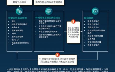 域名是谁管理的？域名管理权归属及查询方法
