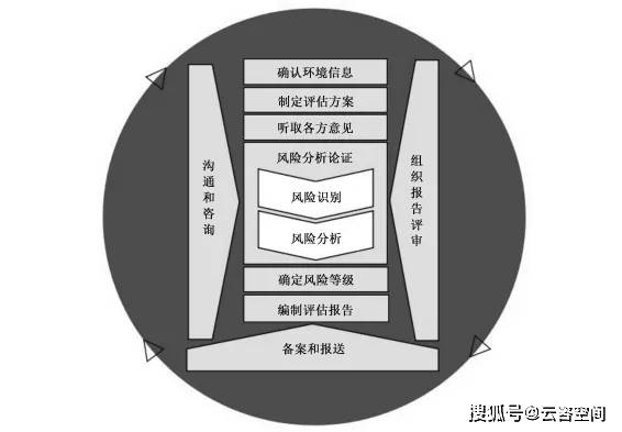 安全风险评估办法中,如何确保风险评估的准确性和全面性? 第2张 安全风险评估办法中,如何确保风险评估的准确性和全面性? 第2张
