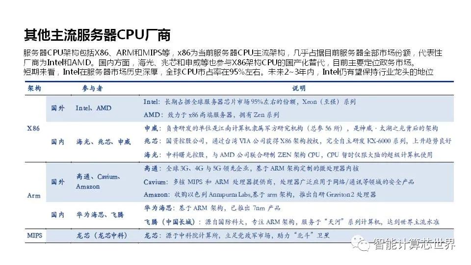 华为服务器PPT,揭秘华为服务器核心技术及市场布局之谜? 第3张 华为服务器PPT,揭秘华为服务器核心技术及市场布局之谜? 第3张