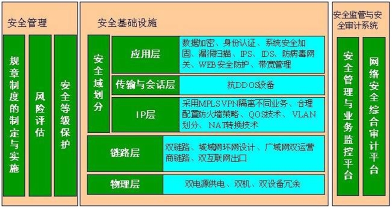安全隐患整改数据库如何有效提升安全管理与效率,避免遗漏风险隐患? 第1张 安全隐患整改数据库如何有效提升安全管理与效率,避免遗漏风险隐患? 第1张